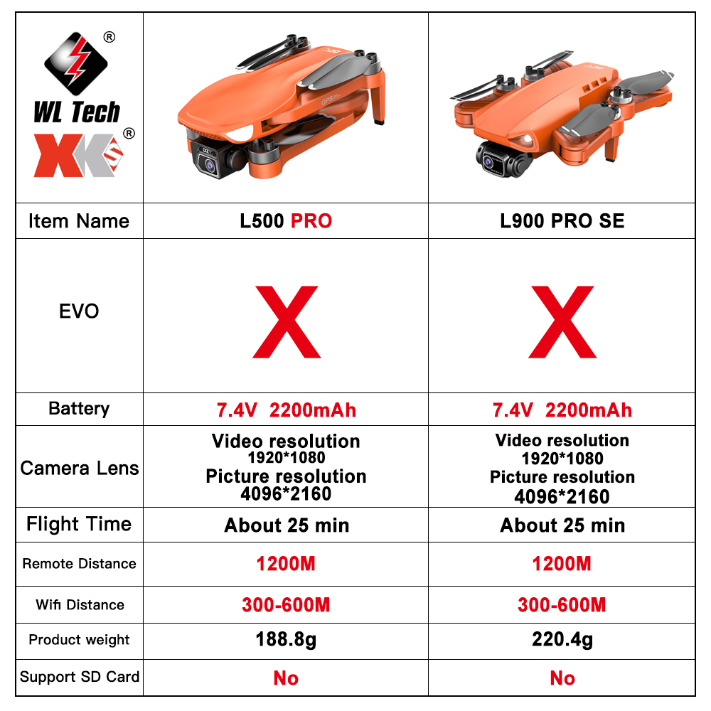 L500 PRO GPS Drone 4K Profesio – Drone Camera Wide Angle recenzja i cena