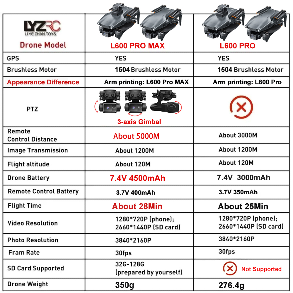 Dron L600 Pro MAX / L600 PRO z – Drone Camera With Gimbal recenzja i cena